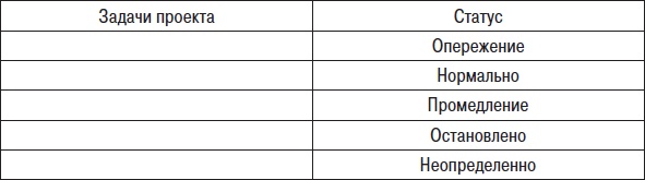 Иллюстрация к книге — Технологии лидерства. О Богах, Героях и Руководителях [i_038.jpg]