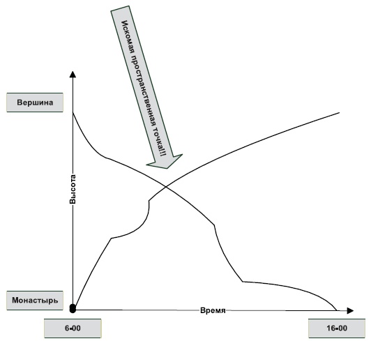 Иллюстрация к книге — Технологии лидерства. О Богах, Героях и Руководителях [i_043.jpg]