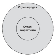 Иллюстрация к книге — Технологии лидерства. О Богах, Героях и Руководителях [i_045.jpg]