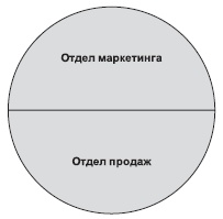 Иллюстрация к книге — Технологии лидерства. О Богах, Героях и Руководителях [i_046.jpg]