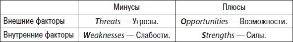 Иллюстрация к книге — Технологии лидерства. О Богах, Героях и Руководителях [i_052.jpg]