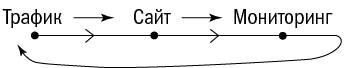 Иллюстрация к книге — От кликов к продажам. Как повысить продажи через оптимизацию конверсии [_1.jpg]