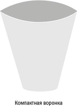 Иллюстрация к книге — От кликов к продажам. Как повысить продажи через оптимизацию конверсии [_13.jpg]