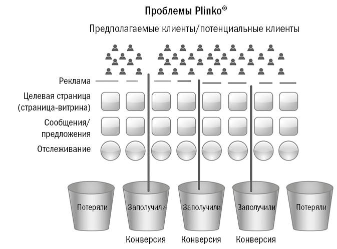 Иллюстрация к книге — От кликов к продажам. Как повысить продажи через оптимизацию конверсии [_15.jpg]