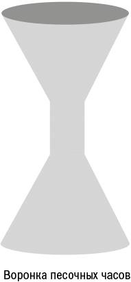 Иллюстрация к книге — От кликов к продажам. Как повысить продажи через оптимизацию конверсии [_17.jpg]