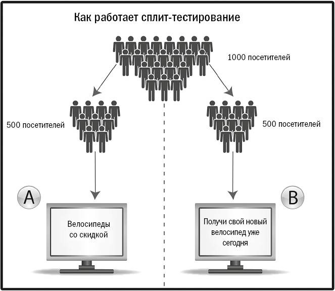 Иллюстрация к книге — От кликов к продажам. Как повысить продажи через оптимизацию конверсии [_23.jpg]