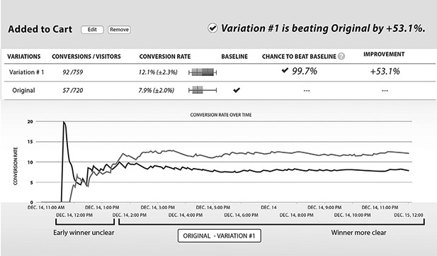 Иллюстрация к книге — От кликов к продажам. Как повысить продажи через оптимизацию конверсии [_24.jpg]