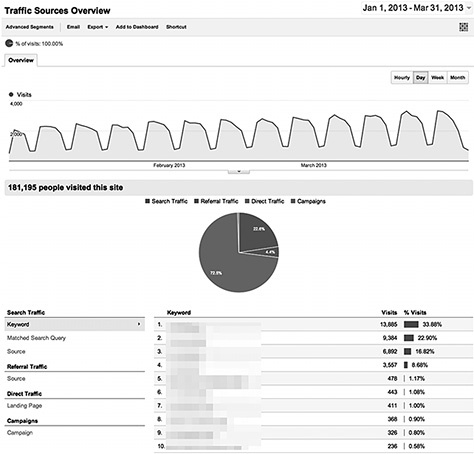 Иллюстрация к книге — От кликов к продажам. Как повысить продажи через оптимизацию конверсии [_32.jpg]