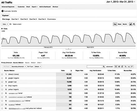Иллюстрация к книге — От кликов к продажам. Как повысить продажи через оптимизацию конверсии [_33.jpg]