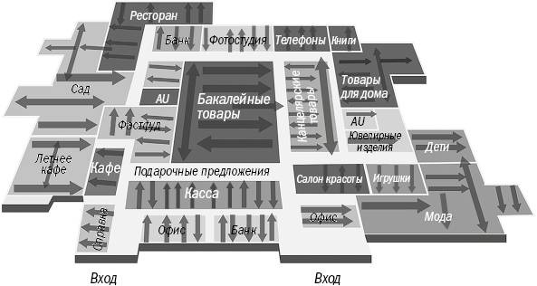 Иллюстрация к книге — От кликов к продажам. Как повысить продажи через оптимизацию конверсии [_4.jpg]