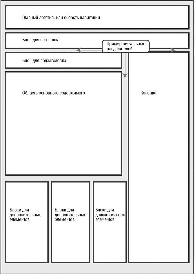 Иллюстрация к книге — От кликов к продажам. Как повысить продажи через оптимизацию конверсии [_42.jpg]