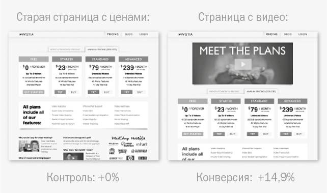 Иллюстрация к книге — От кликов к продажам. Как повысить продажи через оптимизацию конверсии [_46.jpg]