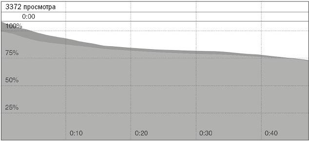 Иллюстрация к книге — От кликов к продажам. Как повысить продажи через оптимизацию конверсии [_47.jpg]