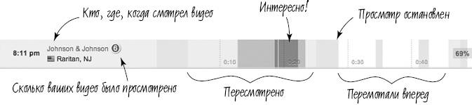 Иллюстрация к книге — От кликов к продажам. Как повысить продажи через оптимизацию конверсии [_48.jpg]