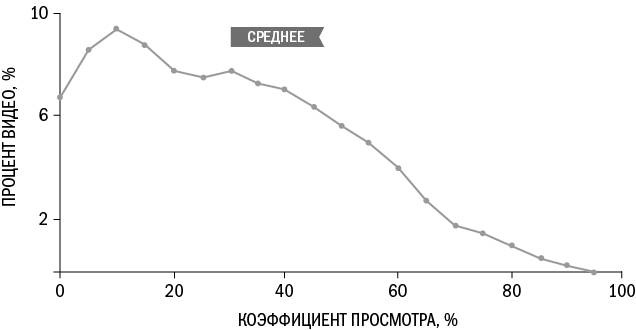 Иллюстрация к книге — От кликов к продажам. Как повысить продажи через оптимизацию конверсии [_51.jpg]