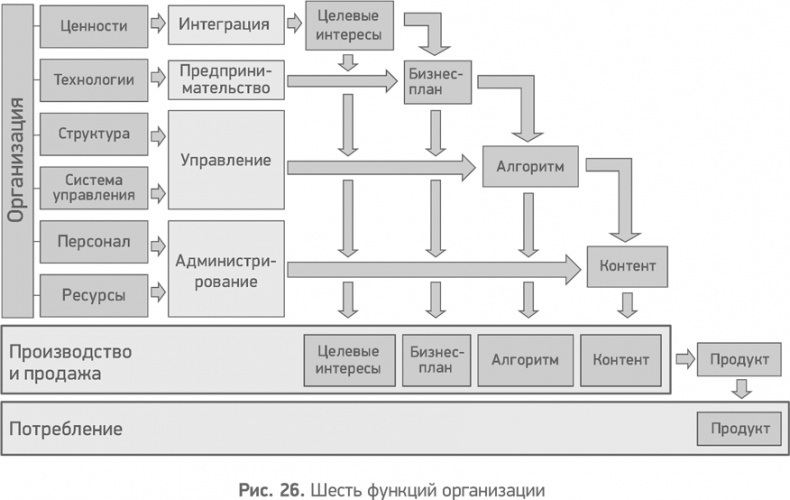 Иллюстрация к книге — Секреты развития. Как, чередуя инновации и системные изменения, развивать лидерство и управление [i_027.jpg]