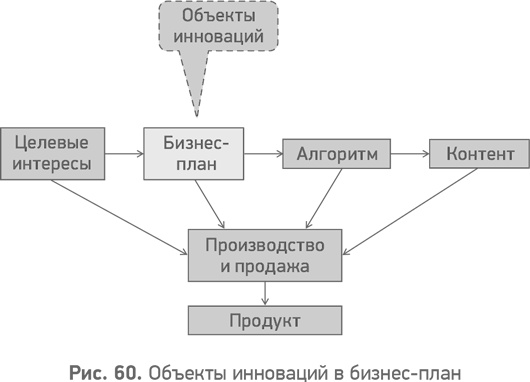 Иллюстрация к книге — Секреты развития. Как, чередуя инновации и системные изменения, развивать лидерство и управление [i_061.jpg]