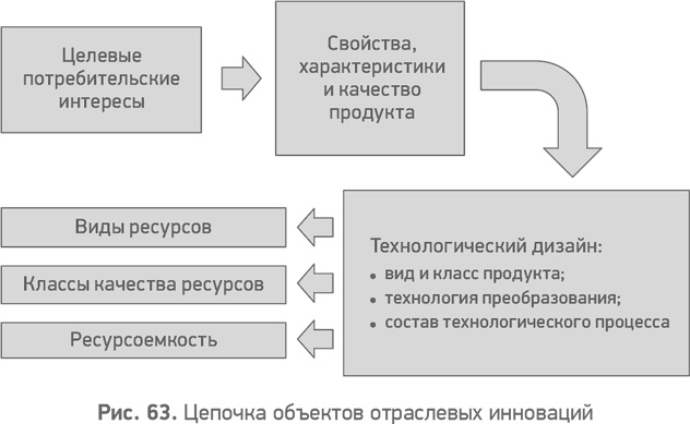 Иллюстрация к книге — Секреты развития. Как, чередуя инновации и системные изменения, развивать лидерство и управление [i_064.jpg]