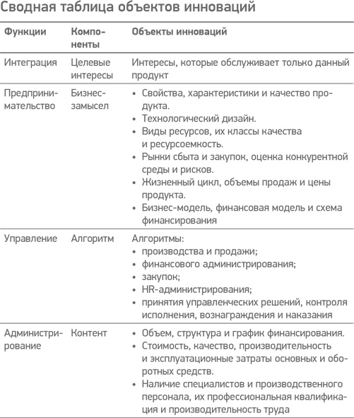 Иллюстрация к книге — Секреты развития. Как, чередуя инновации и системные изменения, развивать лидерство и управление [i_075.jpg]