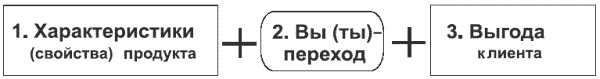 Иллюстрация к книге — Танец продавца, или Нестандартный учебник по системным продажам [i_022.jpg]