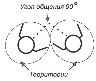 Иллюстрация к книге — Танец продавца, или Нестандартный учебник по системным продажам [i_032.jpg]