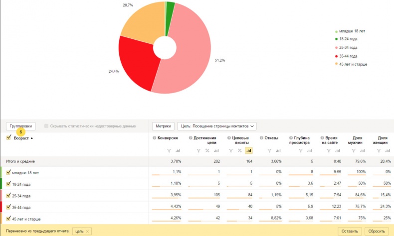 Иллюстрация к книге — Бизнес-аналитика: ни шагу без Яндекс.Метрики! [image44_55932cece9ecdcbf0e5f6298_jpg.jpg]
