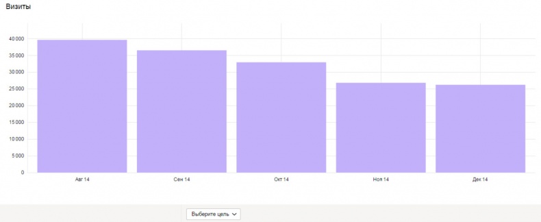 Иллюстрация к книге — Бизнес-аналитика: ни шагу без Яндекс.Метрики! [image46_55932ceee9ecdcbf0e5f629e_jpg.jpg]