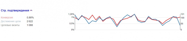 Иллюстрация к книге — Бизнес-аналитика: ни шагу без Яндекс.Метрики! [image51_55932cf1e9ecdcbf0e5f62aa_jpg.jpg]