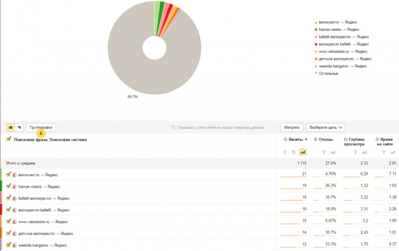 Иллюстрация к книге — Бизнес-аналитика: ни шагу без Яндекс.Метрики! [image54_55932cf4e9ecdcbf0e5f62b3_jpg.jpg]