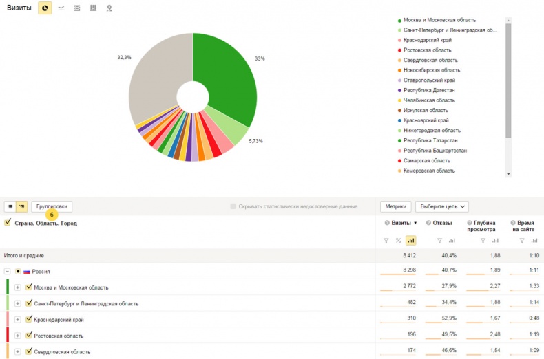Иллюстрация к книге — Бизнес-аналитика: ни шагу без Яндекс.Метрики! [image59_55932cf7e9ecdcbf0e5f62bf_jpg.jpg]