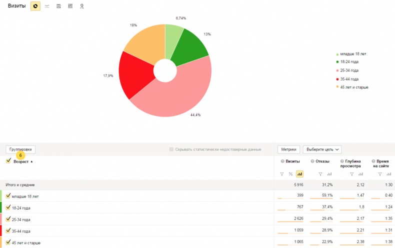 Иллюстрация к книге — Бизнес-аналитика: ни шагу без Яндекс.Метрики! [image60_55932cfae9ecdcbf0e5f62c2_jpg.jpg]