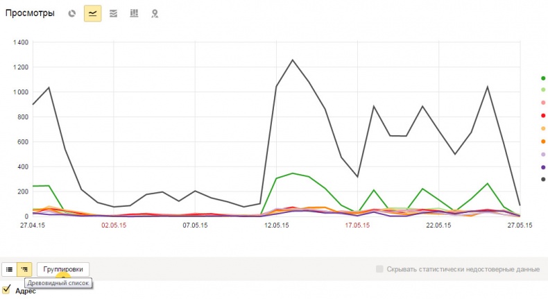 Иллюстрация к книге — Бизнес-аналитика: ни шагу без Яндекс.Метрики! [image62_55932cfbe9ecdcbf0e5f62c8_jpg.jpg]
