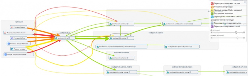 Иллюстрация к книге — Бизнес-аналитика: ни шагу без Яндекс.Метрики! [image67_55932d00e9ecdcbf0e5f62d7_jpg.jpg]