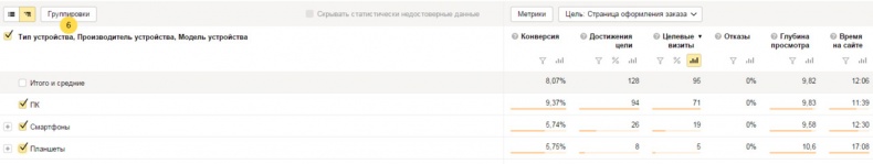 Иллюстрация к книге — Бизнес-аналитика: ни шагу без Яндекс.Метрики! [image74_55932d08e9ecdcbf0e5f62ec_jpg.jpg]
