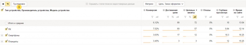 Иллюстрация к книге — Бизнес-аналитика: ни шагу без Яндекс.Метрики! [image75_55932d09e9ecdcbf0e5f62ef_jpg.jpg]