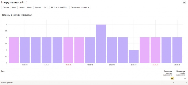 Иллюстрация к книге — Бизнес-аналитика: ни шагу без Яндекс.Метрики! [image84_55932d0fe9ecdcbf0e5f630a_jpg.jpg]