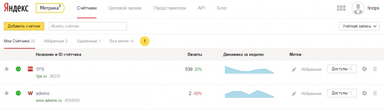 Иллюстрация к книге — Бизнес-аналитика: ни шагу без Яндекс.Метрики! [image9_55932cd2e9ecdcbf0e5f6241_jpg.jpg]