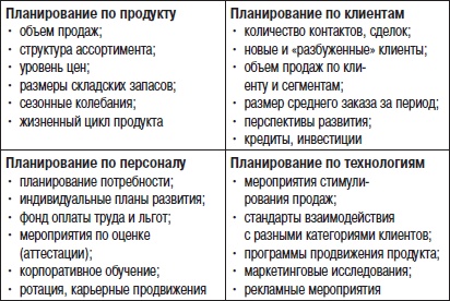 Иллюстрация к книге — Отдел продаж «под ключ». Проект, организация, управление [i_040.jpg]