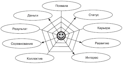 Иллюстрация к книге — Отдел продаж «под ключ». Проект, организация, управление [i_043.jpg]