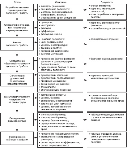 Иллюстрация к книге — Отдел продаж «под ключ». Проект, организация, управление [i_054.jpg]