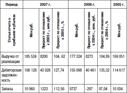 Иллюстрация к книге — Отдел продаж «под ключ». Проект, организация, управление [i_091.jpg]
