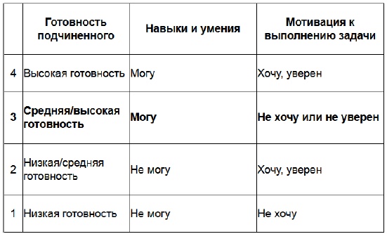 Иллюстрация к книге — Три круга лидерства [i_001.jpg]