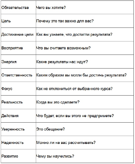 Иллюстрация к книге — Три круга лидерства [i_003.jpg]