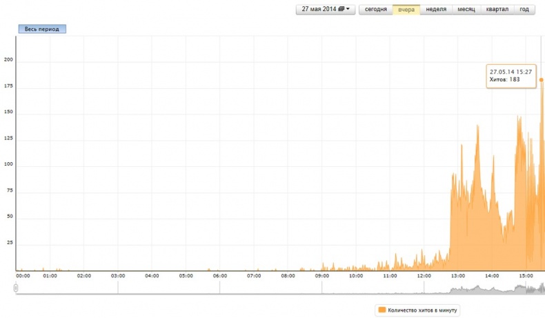 Иллюстрация к книге — PRАКТИКА для пиарщика и руководителя [image35_54358bc319b7dada5b038167_jpg.jpg]