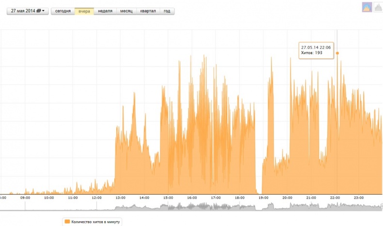 Иллюстрация к книге — PRАКТИКА для пиарщика и руководителя [image40_54358e9719b7dada5b0381b4_jpg.jpg]