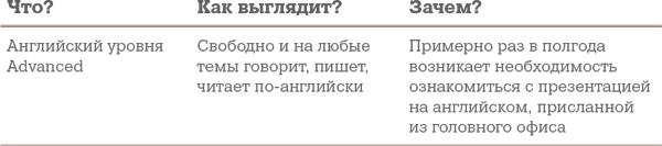 Иллюстрация к книге — Алгоритм успешного общения при подборе персонала. Лайфхаки для руководителей и HR [i_011.jpg]