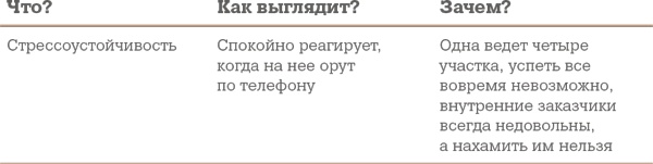 Иллюстрация к книге — Алгоритм успешного общения при подборе персонала. Лайфхаки для руководителей и HR [i_012.jpg]