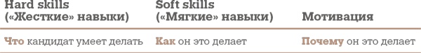 Иллюстрация к книге — Алгоритм успешного общения при подборе персонала. Лайфхаки для руководителей и HR [i_013.jpg]