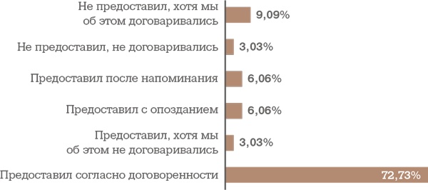 Иллюстрация к книге — Алгоритм успешного общения при подборе персонала. Лайфхаки для руководителей и HR [i_056.jpg]