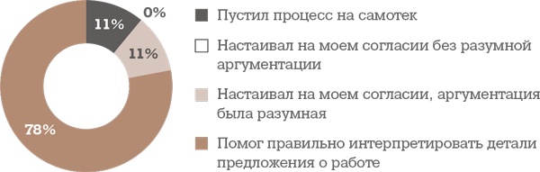 Иллюстрация к книге — Алгоритм успешного общения при подборе персонала. Лайфхаки для руководителей и HR [i_078.jpg]